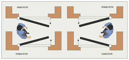 Петля стальная разъемная MSD 100X70X2.5 PG R