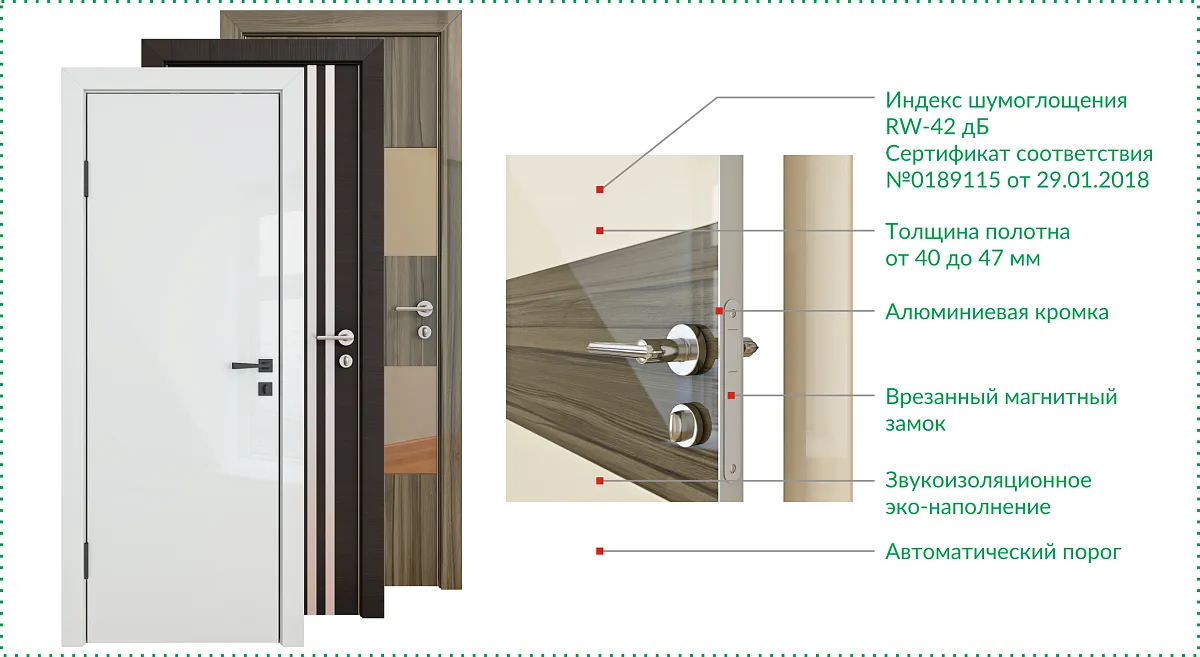 Серия 6ХХ-двери Шумоизоляционные