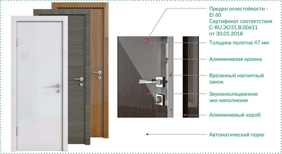 Серия 7ХХ-двери с пределом огнестойкости