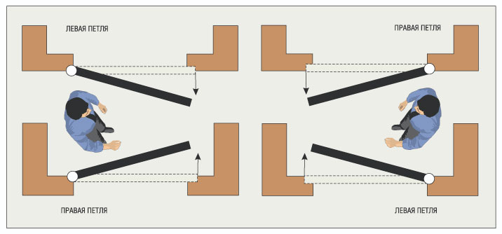 Левая правая дверь схема