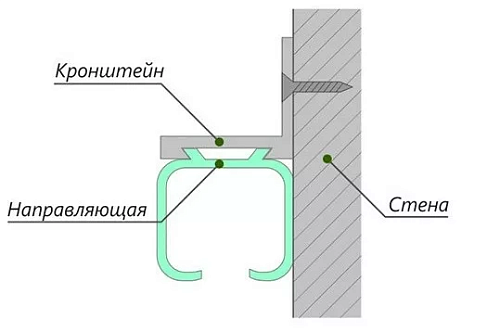 Угол крепежный