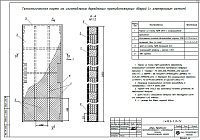 Технологическая карта на двери с пределом огнестойкости